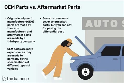 oem vs ua